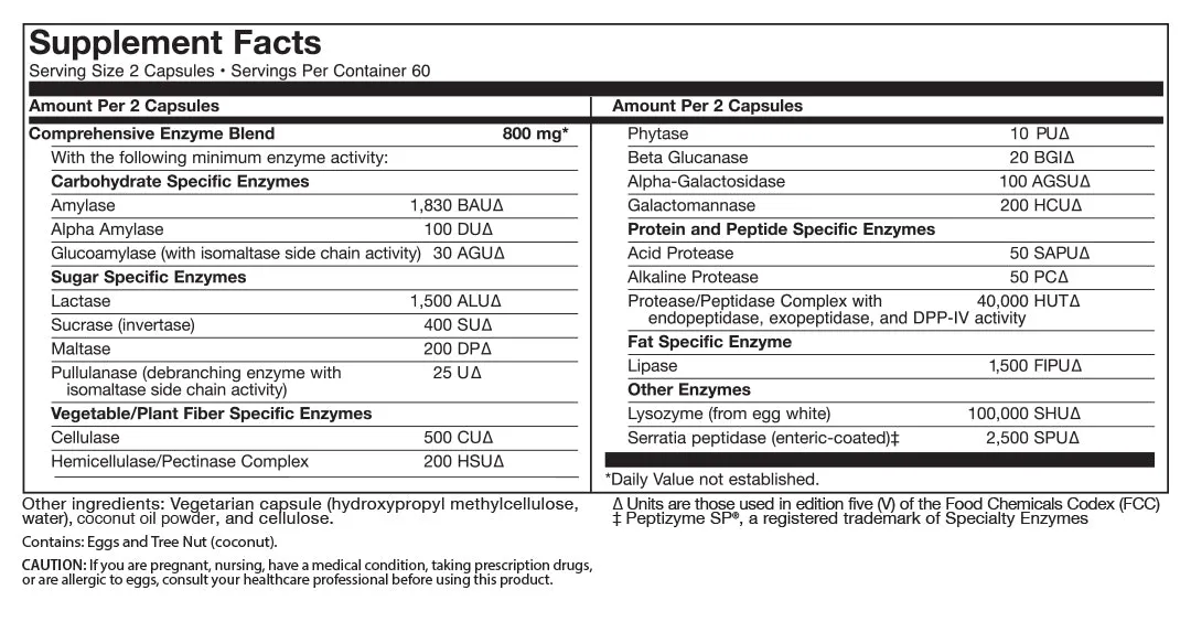 Digestive Enzymes