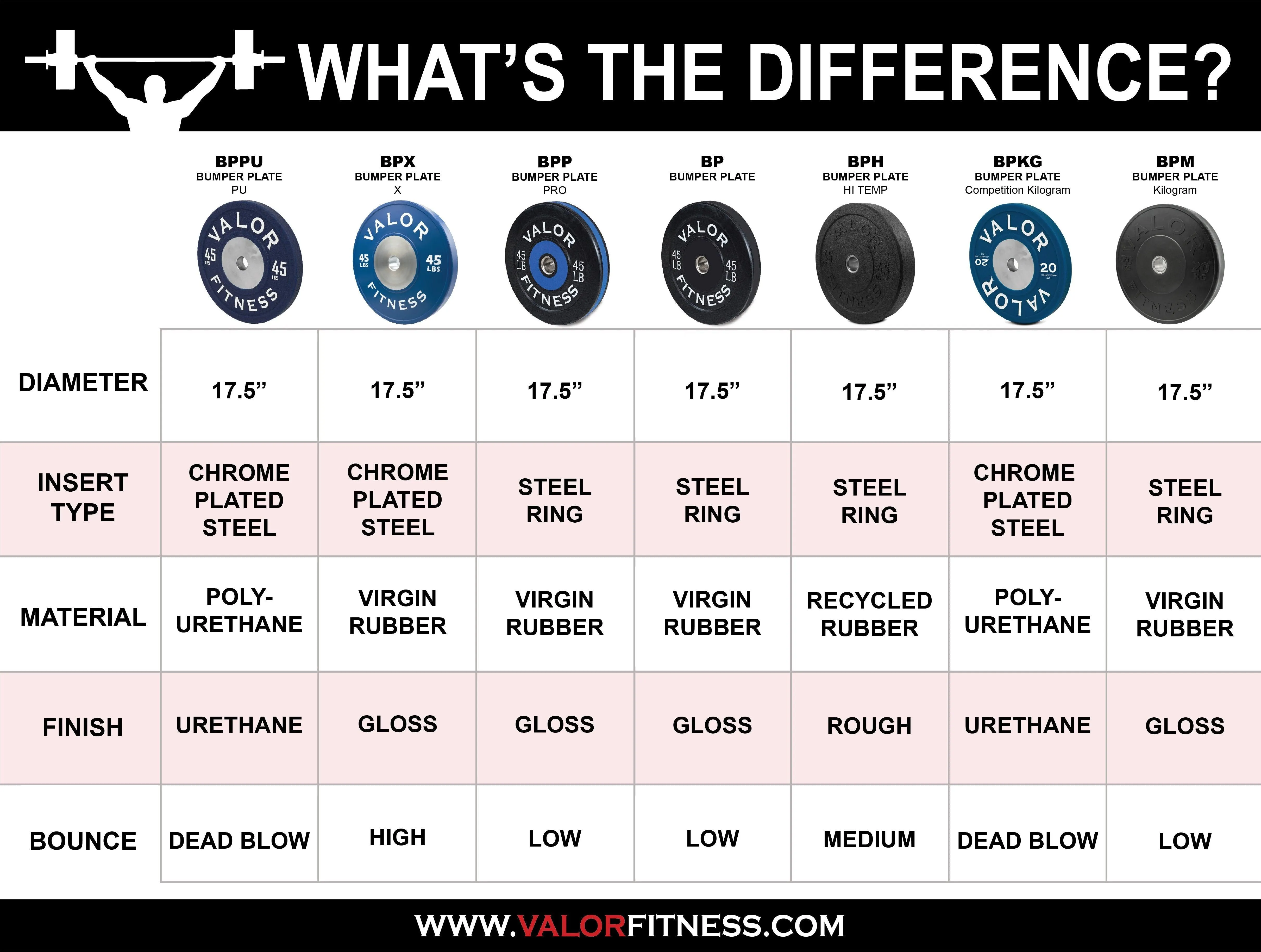 Foam Training Technique Plates