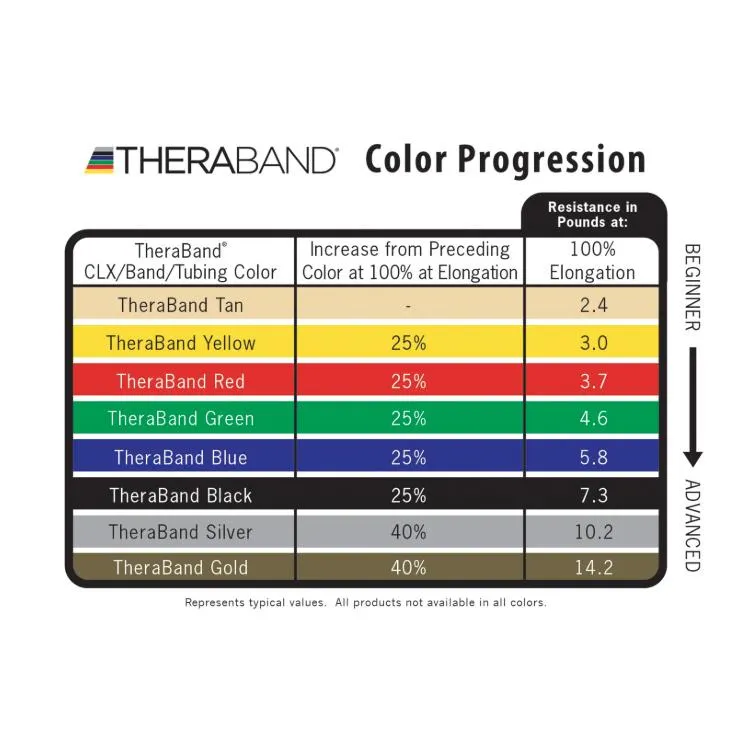 TheraBand CLX Non-Latex Consecutive Loops